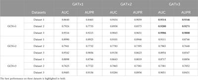 Predict lncRNA-drug associations based on graph neural network